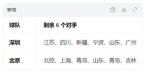 云开体育网址-3队提前出局！8队拿到季后赛门票，最后1张入场券或3选1
