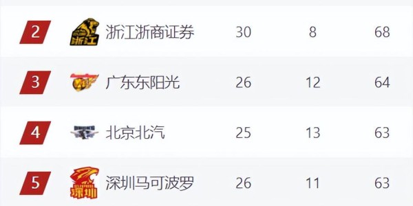 云开体育官网-双杀广厦再传4好消息！杜锋用活奎、麦，还有2件事更让粤迷兴奋