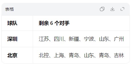 云开体育网址-3队提前出局！8队拿到季后赛门票，最后1张入场券或3选1